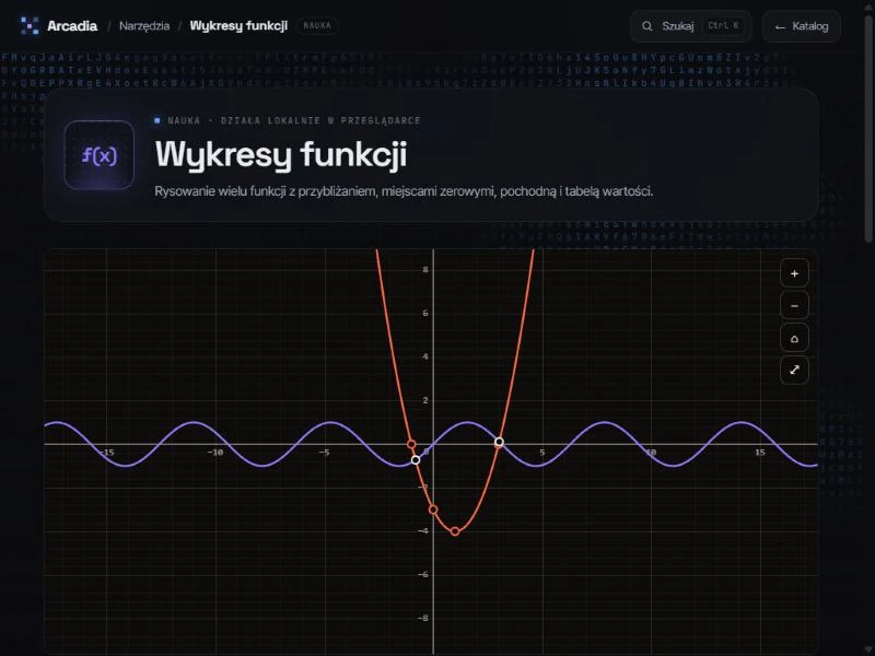 Wykresy funkcji: kilka funkcji naraz z miejscami zerowymi