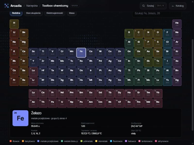 Toolbox chemiczny: układ okresowy z danymi pierwiastka