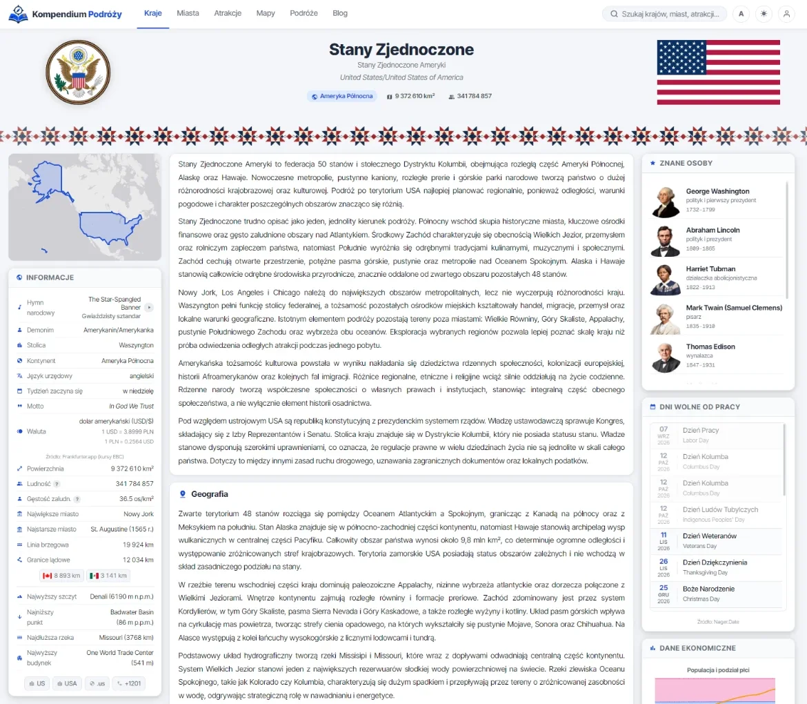 Country page: coat of arms, flag, map, practical facts and notable people