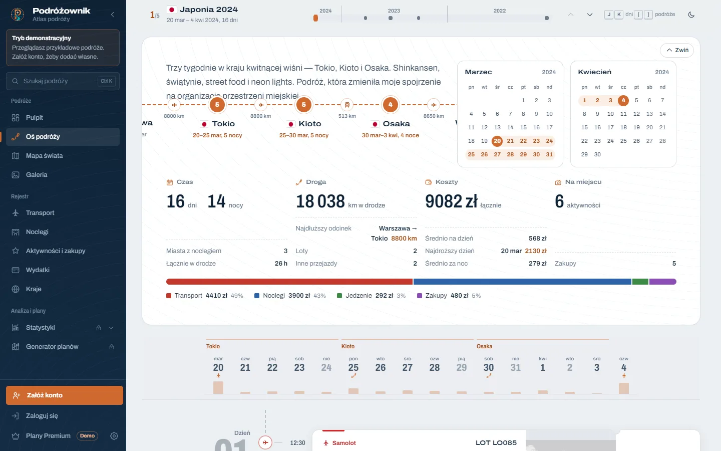Trip timeline with stays, journeys and expenses across the days