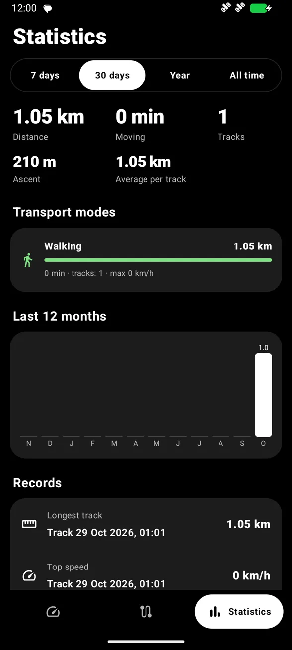 Track statistics and records