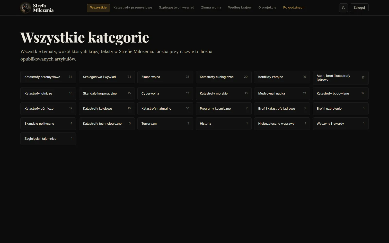All categories with the number of published articles